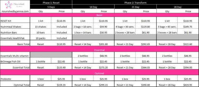 Reset Package Options